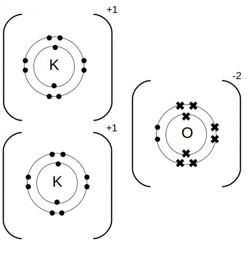 Analyse Ionic Bonding Worksheet EdPlace